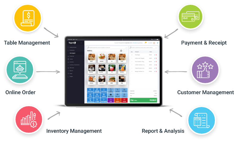 Restaurant cafe and takeaway Tagrain hospitality workflow diagram